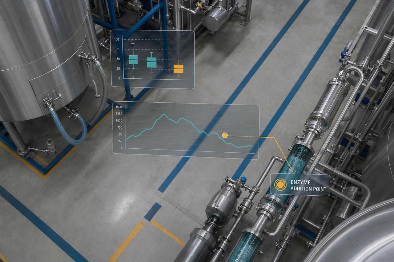 Amylase and Cellulase for Beverage Raw Material Variability | Switchyard Catalytics